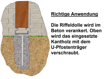 Pfostenträger U-Dollenträger mit Wulst/Sicke Weite: 121 mm